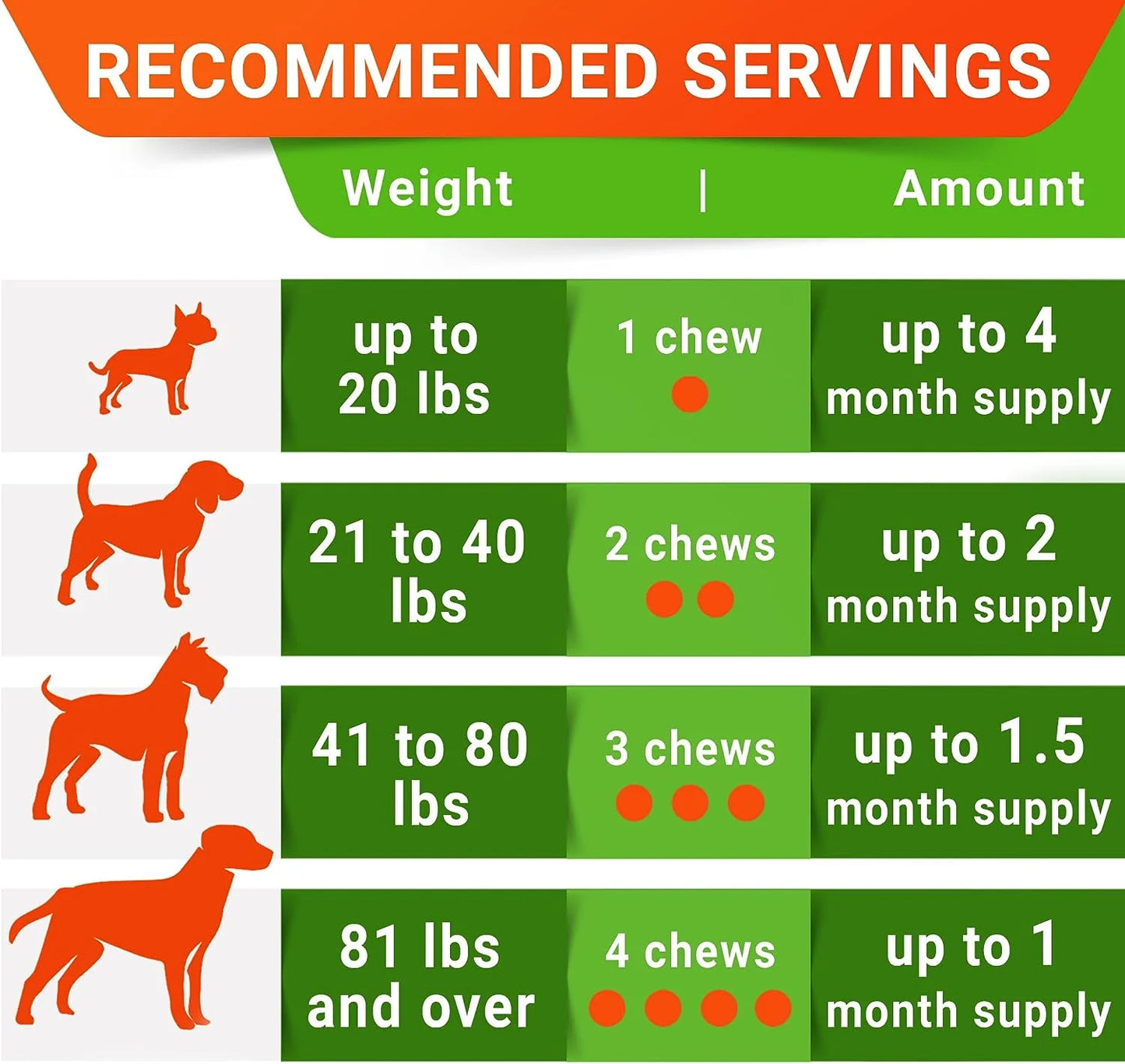 Probiotics Chews for Dogs & Digestive Enzymes + Digestion & Gut Health Treats, Probiotics for Dogs, Fiber Supplement, anti Diarrhea, Constipation, Upset Stomach&Gas Relief, Canine Prebiotic